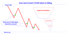 position profit take in falling trend short en.jpg